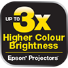 Up to 3x Brighter Colours with Epson