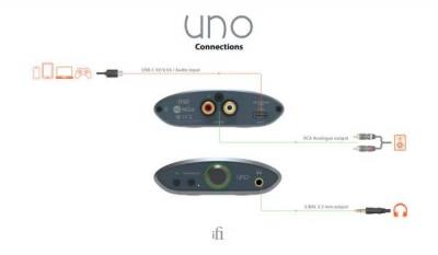 iFi USB DAC And Headphone Amplifier - Uno