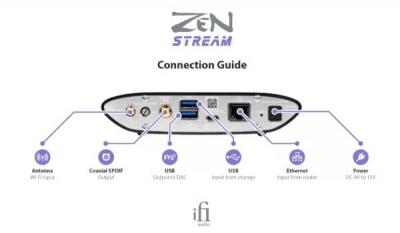 iFi Wi-fi Audio Transport Wi-fi Streamer with Tidal Connect - Zen Stream