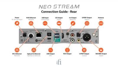 iFi Network Audio Streamer - Neo Stream